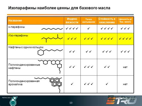 Основные свойства минерального масла