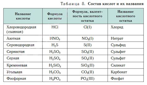 Основные свойства хлороводородной кислоты