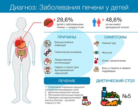 Основные симптомы и признаки