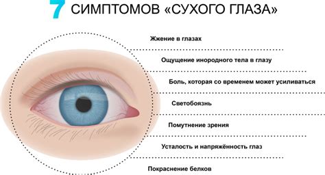 Основные симптомы нароста на глазу