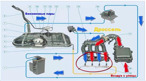 Основные симптомы неисправности клапана адсорбера