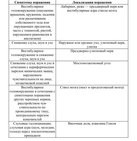 Основные симптомы поражения паршей