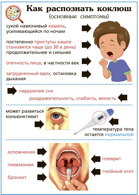 Основные симптомы у ребенка