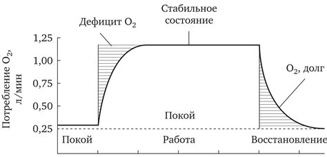 Основные сложности при работе с датчиком кислорода