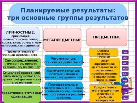 Основные советы по преобразованию эффекта фиктивности