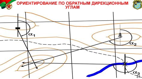 Основные способы измерения