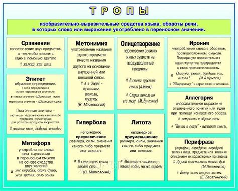 Основные способы определения местонахождения писателей в популярной социальной сети