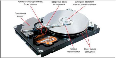 Основные способы определения модели HDD в портативном компьютере