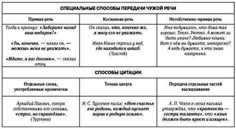 Основные способы передачи