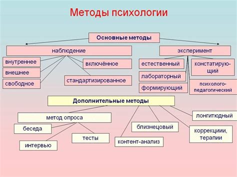 Основные теории нарратива в психологии