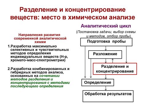 Основные типы группировки в химическом анализе