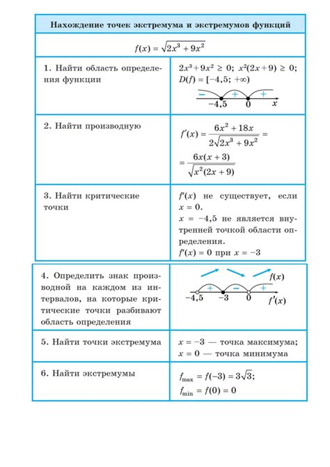 Основные типы и свойства точек стационарности и точек экстремума