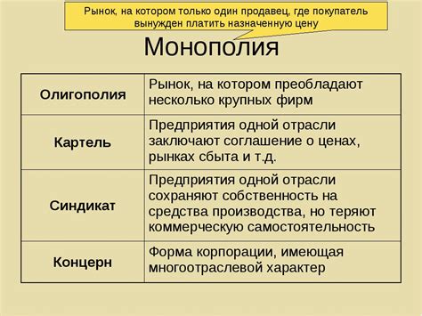 Основные типы монополий и их отличия