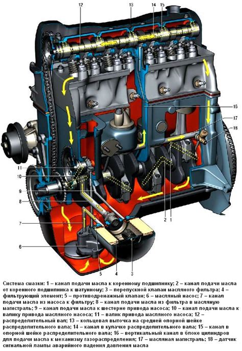 Основные узлы автомобильного двигателя и их роли