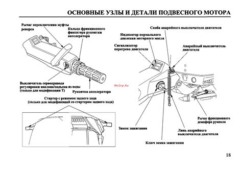 Основные узлы и детали