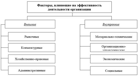 Основные факторы, влияющие на эффективность игры For Honor