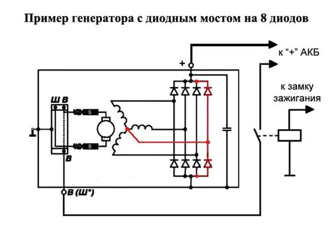 Основные факторы, вызывающие неисправность диодов на генераторе