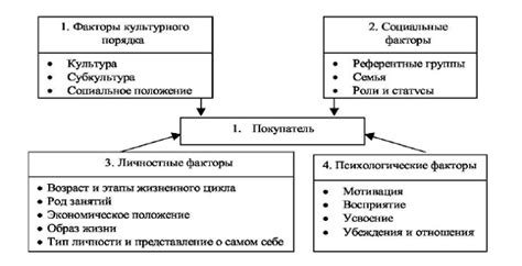 Основные факторы, определяющие прекрасную осень и их значимость