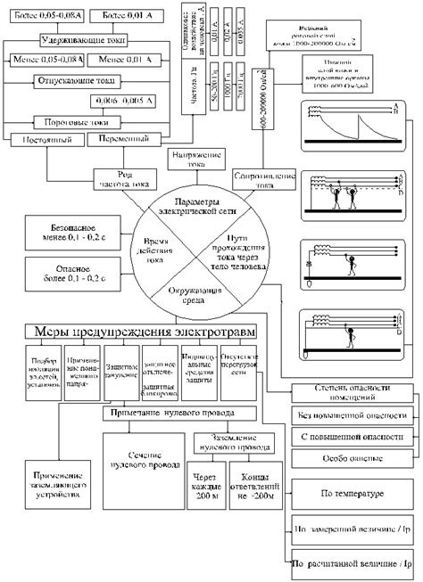 Основные факторы, определяющие степень травматичности электрической диссипации