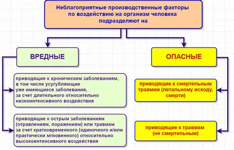 Основные факторы, приводящие к недостатку уверенности и замешательству