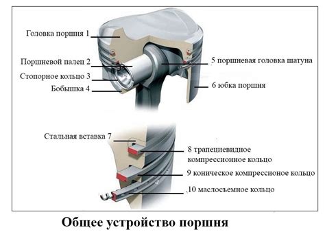 Основные факторы возникновения повреждения поршня: нарушение режима подачи топлива