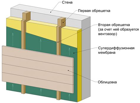 Основные факторы выбора покрытия для утепленного фасада