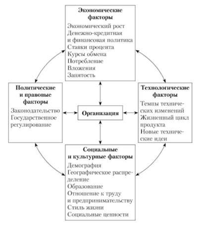 Основные факторы горькости