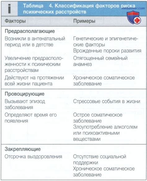 Основные факторы приводящие к отключению аппаратного обеспечения