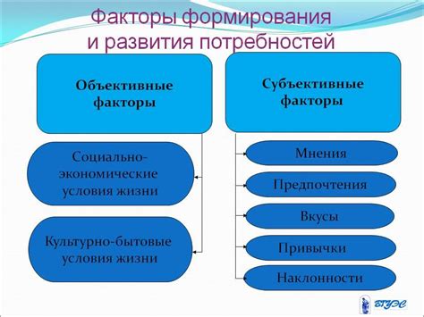 Основные факторы развития