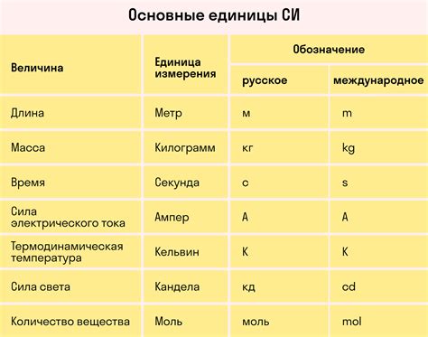 Основные физические величины