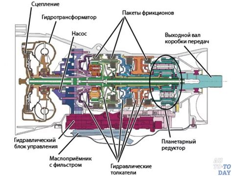 Основные функции и значение датчика ABS для автоматической коробки передач