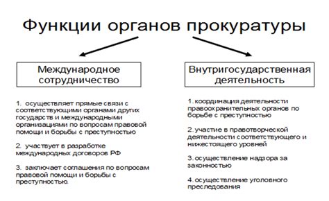 Основные функции органов прокуратуры