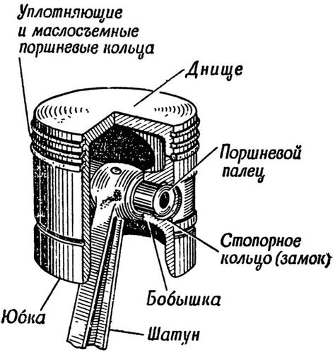 Основные функции поршня