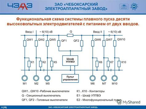 Основные функции пускателя для электродвигателя 380В