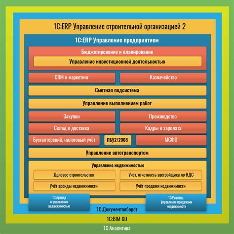 Основные функции системы Государственной информационной системы "Зерно" в программе 1С Бухгалтерия