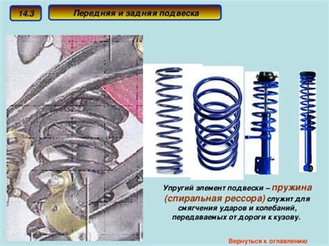 Основные функции устройства для смягчения колебаний шкива двигателя