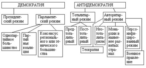 Основные характеристики авторитарных политических режимов