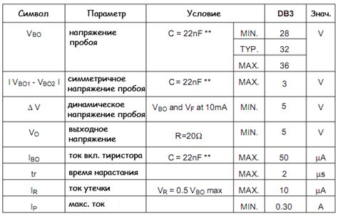 Основные характеристики динистора КН102