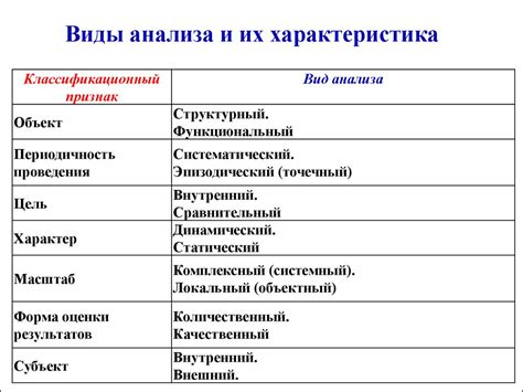 Основные характеристики и особенности классификации