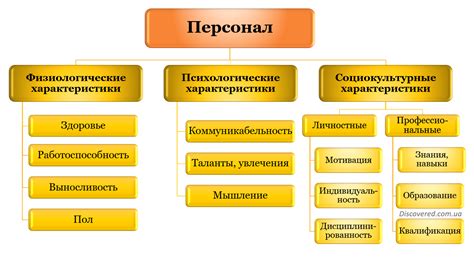 Основные характеристики и состав