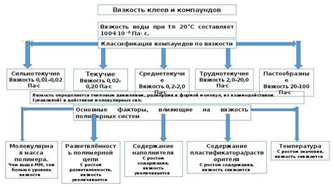 Основные характеристики клеев Десмоксол и Найрит