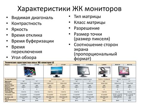 Основные характеристики мониторов с разрешениями 2к и 4к