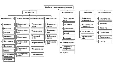 Основные характеристики сиккатива и его воздействие на свойства строительных материалов