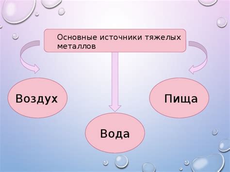 Основные характеристики тяжелых металлов