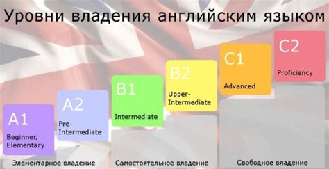 Основные характеристики уровня B1 владения английским языком