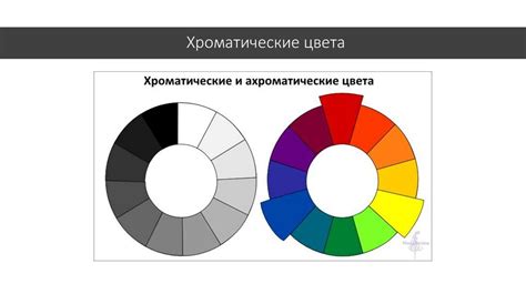 Основные характеристики цветов экрю и ивори