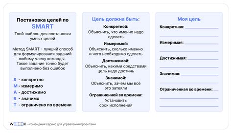 Основные цели заполнения