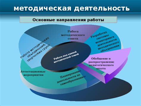 Основные цели и задачи деятельности объединения методических специалистов