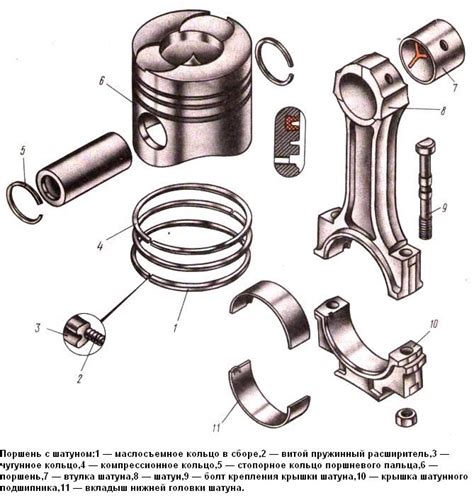 Основные части поршня
