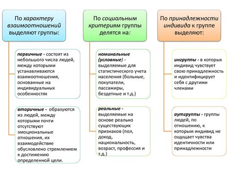 Основные черты группы